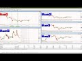Livestream Binary Option Strategy and Forex Scalping - YouTube