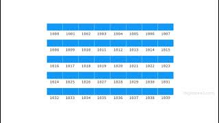 1. Basics of Computer Memory Address