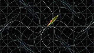 Nonlinear Transformation.