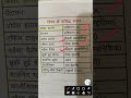 vishav ke prashid sthan || World Famous city #worldgk #worldgkqution #Education #famousshorts