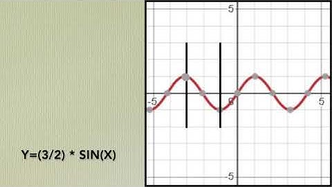 Relations and Functions Part 2
