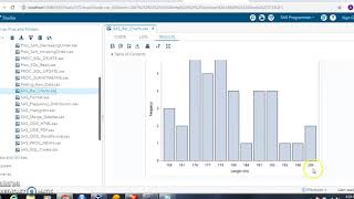 Bar Charts with SAS