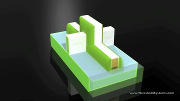 The FinFet Semiconductor Process