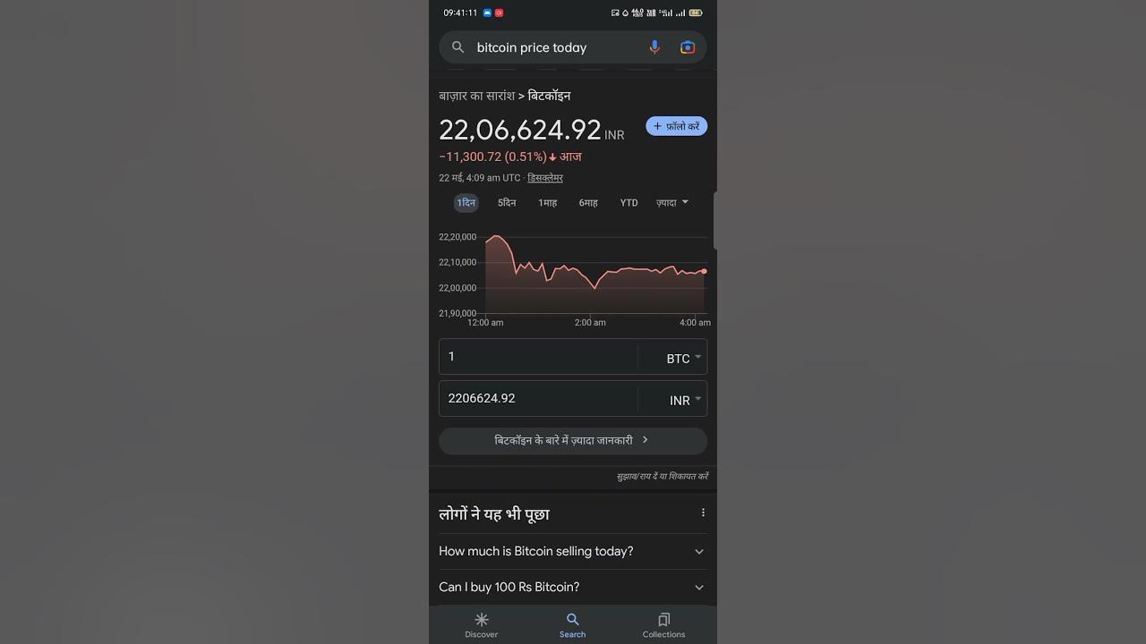 bitcoin-price-today-inr-and-usd-youtubeshorts-viral-facts-google