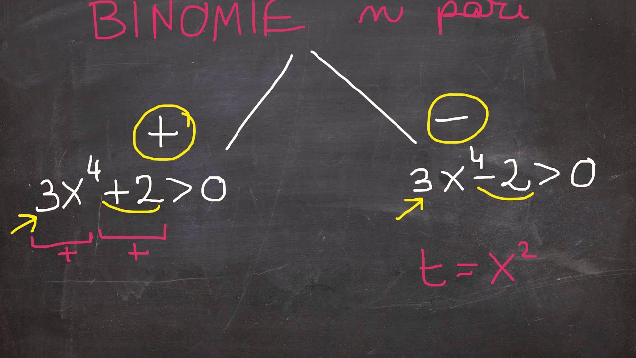 Disequazioni grado sup binomie