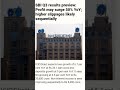 Paytm Q3 Results: Loss widens to 778.4 crore|Godrej Properties  shares plunge nearly 10%|#shorts