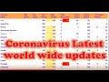 Live coronavirus latest world wide updates  live updates world counter and country wise data