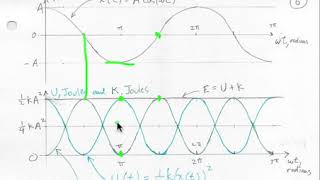 Ch13 part3 Velocity Energy of Oscillations (halverscience)