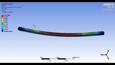 Ansys 3D Basic FEA | Simple supported I-beam with a load upon