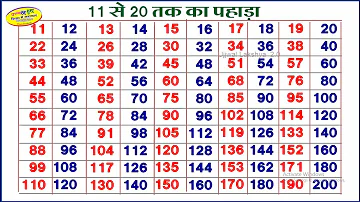 11 से 20 टेबल हिंदी में | तालिका 11 से 20 तक | 11 से 20 तक पहाड़ | पहाड़ा हिंदी माई |