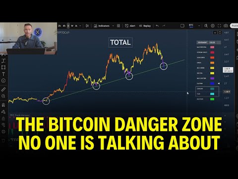 Video preview for OUR BIGGEST BLACK FRIDAY INDICATOR SALE IS LIVE!: https://www.tradeconfident.io/indicators/