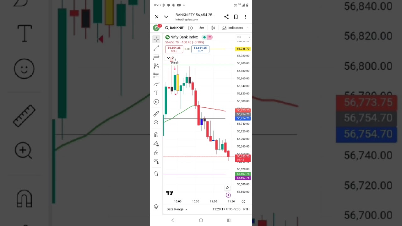 3 3 formula | dwg robot trading | Banknifty setup | nifty50 setup