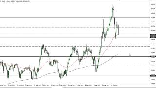 GBP/JPY Technical Analysis for May 06, 2022 by FXEmpire