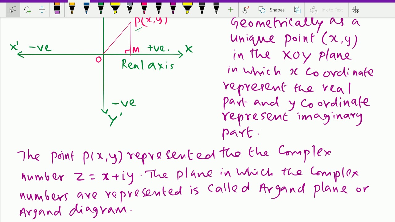 graphical representation of a complex number