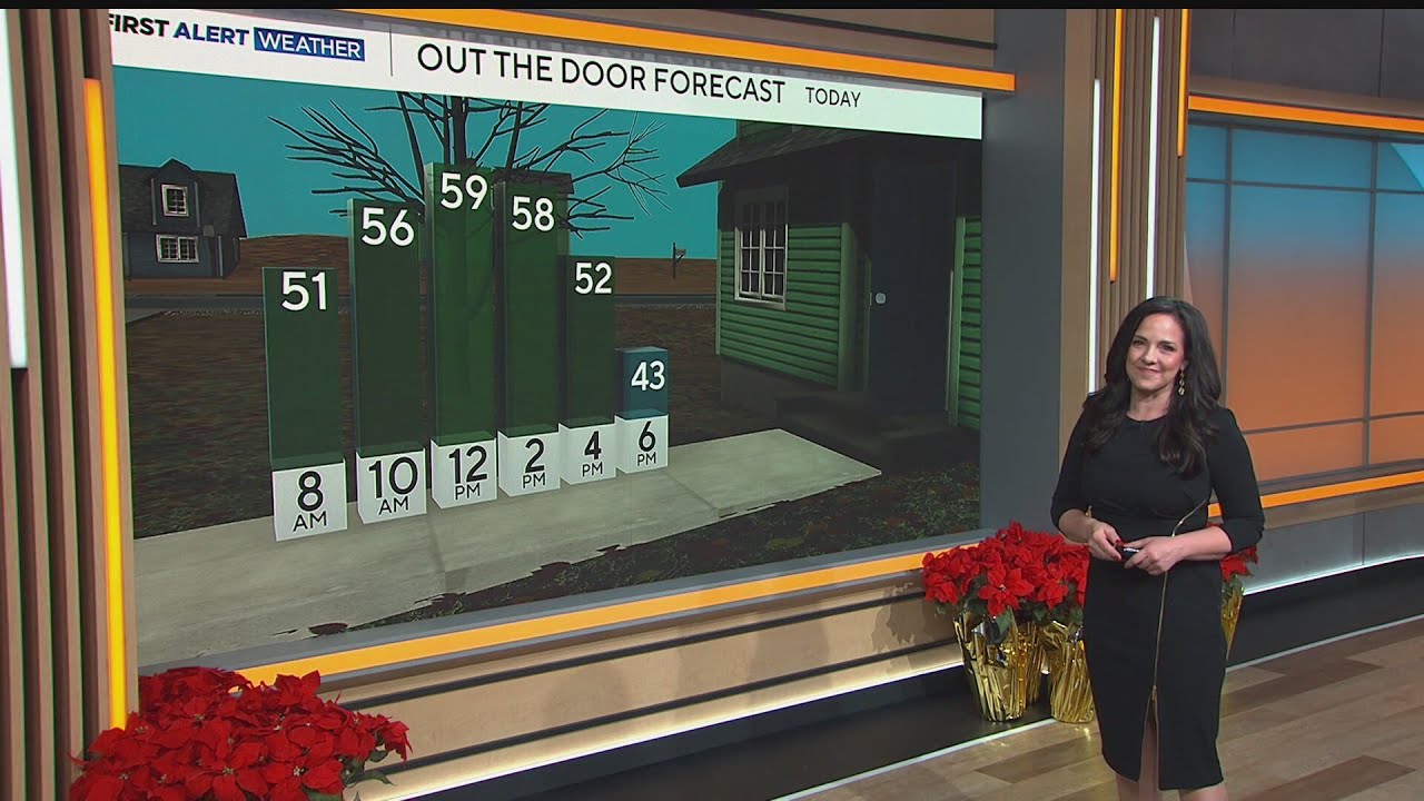 Warm and dry for the Denver metro area Saturday - YouTube