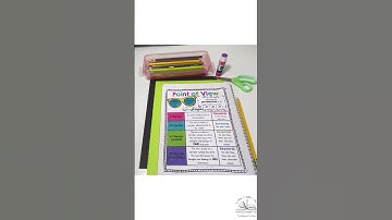 Point of View Anchor Charts and Interactive Notebook Pages