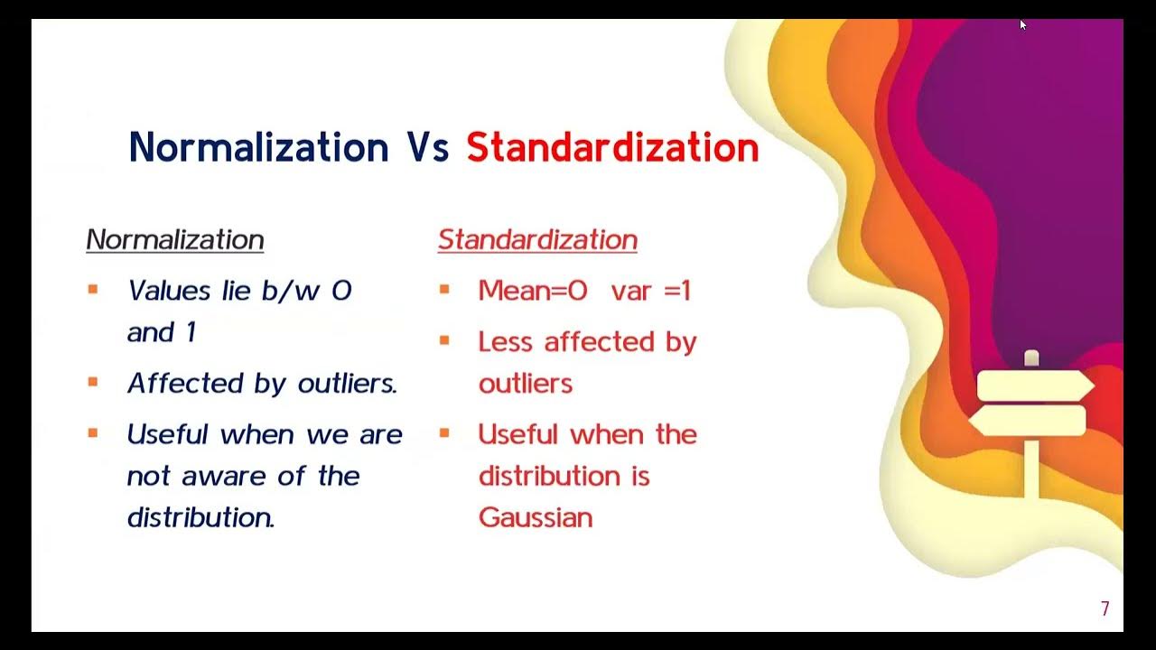 Standardization Vs Normalization from scratch Interview Preparation