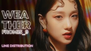 FROMIS_9 - Weather (Line Distribution) | TheSeverus