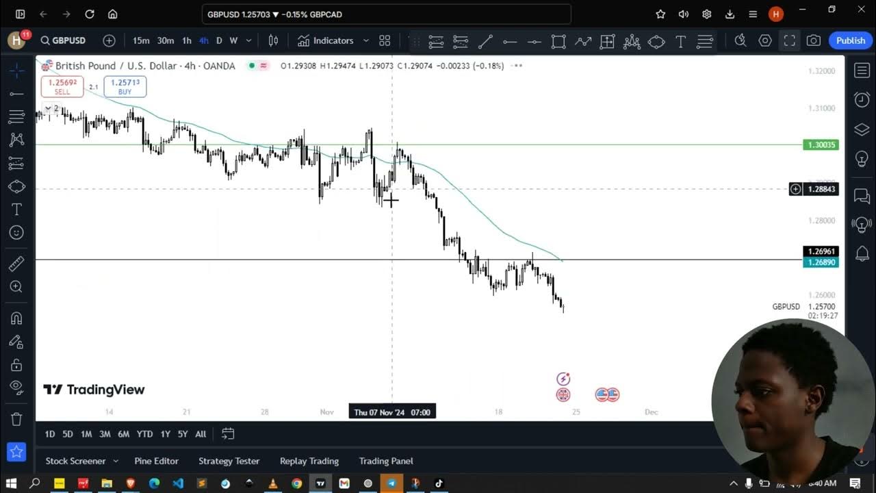 Ada Swing Trade Setup April 2025 GBP/USD: The Swing Trade Setup You've Been Waiting For - YouTube