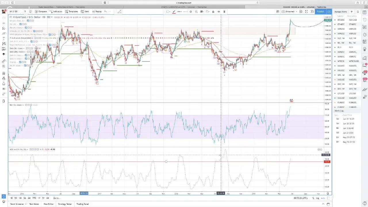 Hyperwave Chart Hyperwave - The Bitcoin Weekly Close - YouTube