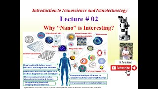Why “Nano” is Interesting?