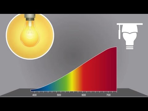 Video: Hvad er farvetemperaturen på en glødepære?