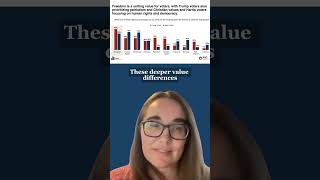 Corrie Hunt of Hart Research on Where American Voters' Priorities Split
