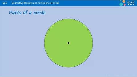 Parts of Circles (basics)