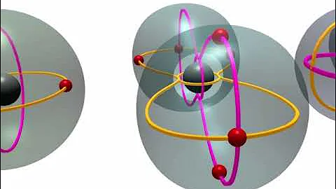 atom 3D model orbital spin