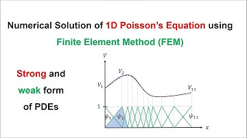 Solving of Poisson