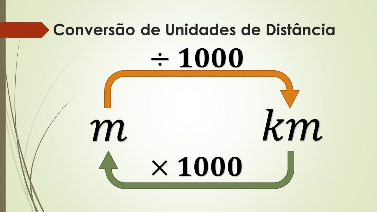 Conversão de Unidades de: Distância, Tempo e Velocidade - YouTube