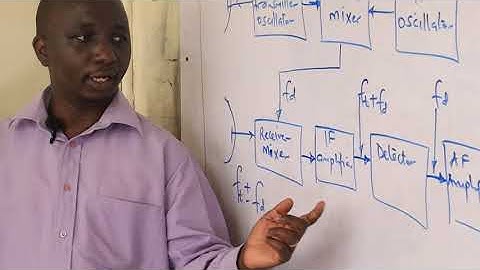 TYPES OF RADAR SYSTEMS