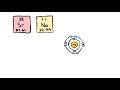 Cation Detection Through Flame Tests and Emission Spectra