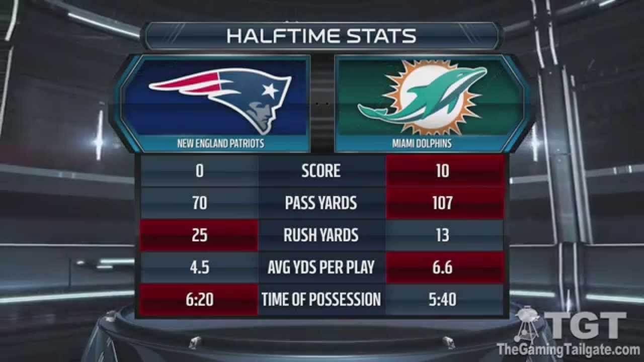 [TGT] Madden NFL 15 Halftime Show YouTube