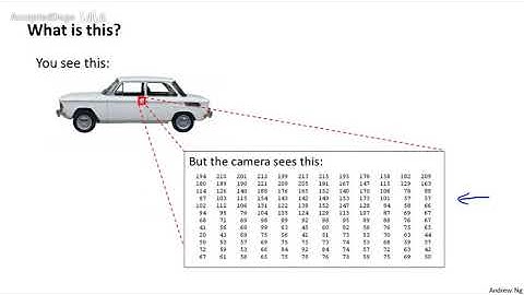 44机器学习（Machine Learning）- 吴恩达（Andrew Ng）中文字幕版Non linear Hypotheses 【中英】
