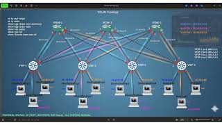 Stop Struggling with VXLAN: A Hands-On Guide for Engineers Wealth