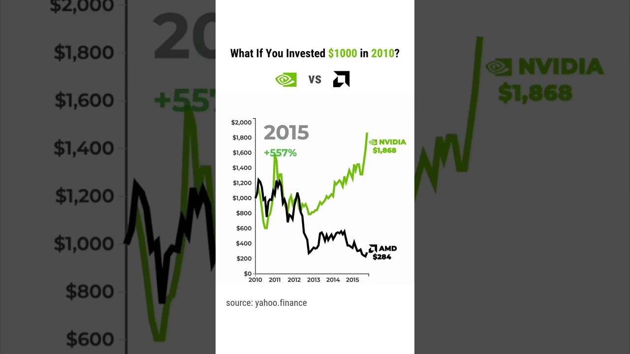 if you invested $1000 in Nvidia vs AMD in 2014 📈 