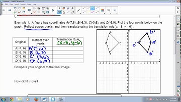 Compositions of Transformations Lesson 12 4a