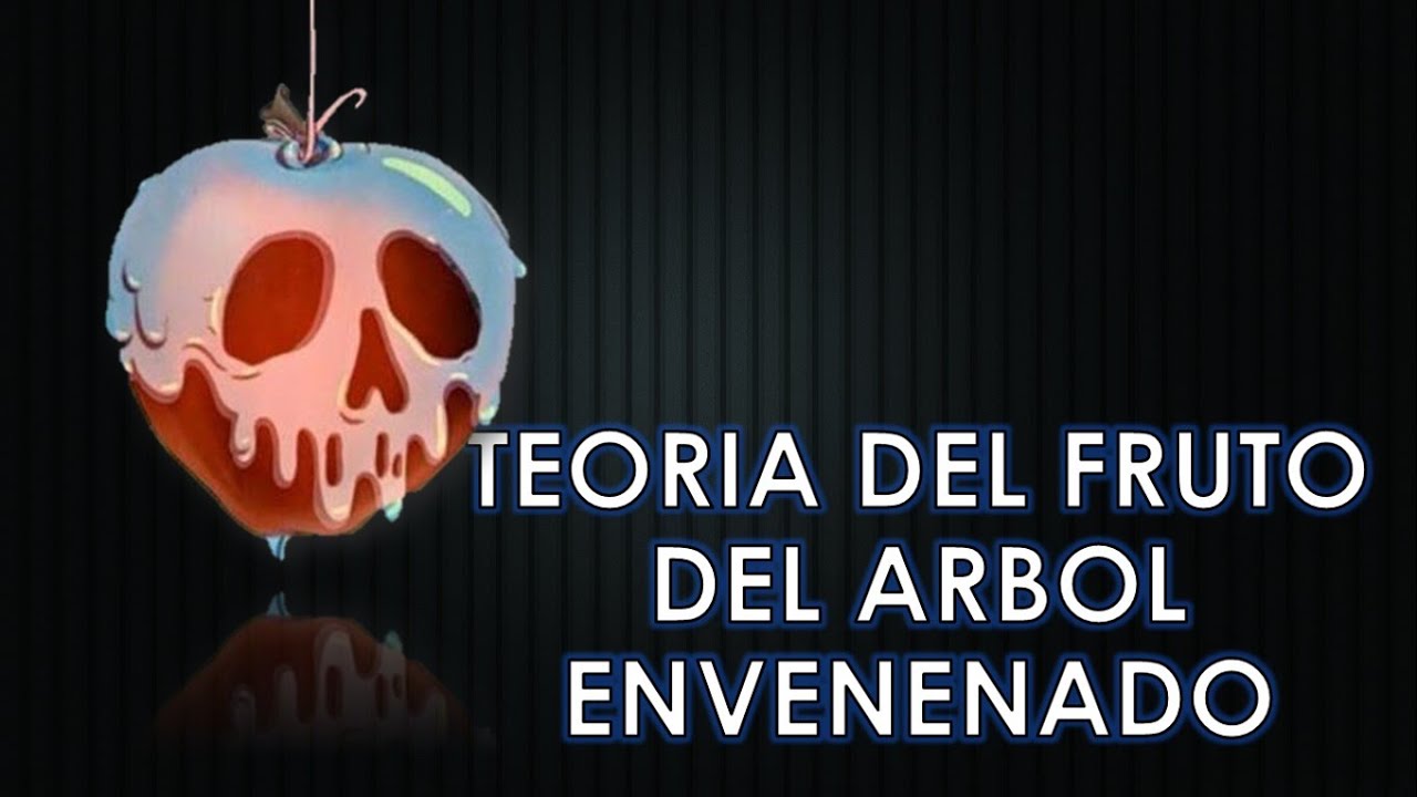 Teoria Do Fruto Da Arvore Envenenada - REVOEDUCA