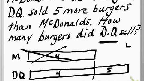 bar model comparison 1-9 borcas