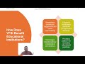 Youh For Social Impact-(YFSI) English-