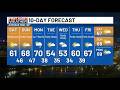 Sarah Gannon | Rochester, MN Weather Report
