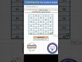 COUNTBLANK Formula in Excel #excel #exceltips #shorts #msexcel #msexcelfullcourse