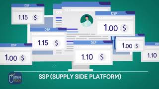 Real Time Bidding (RTB)