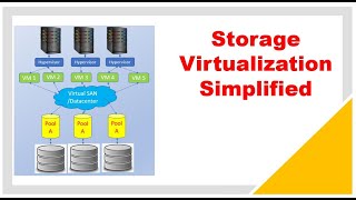 Storage Virtualization Simplified