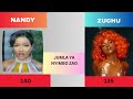 ZUCHU VS NANDY ZUCHU VS NANDY