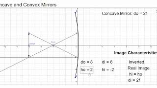 Concave mirror simulation #3