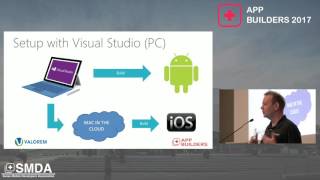 Laurent Bugnion: An overview of the Xamarin programming platforms
