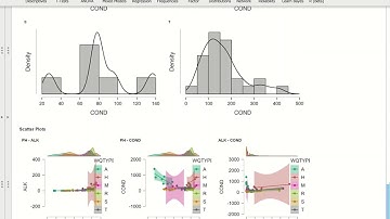 Jasp 0.14.1.0 Intro Stats: Descriptive Statistics, ANOVA and Regressions Part 1