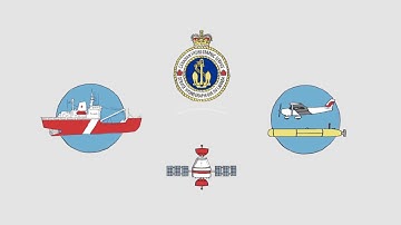 The science of hydrography